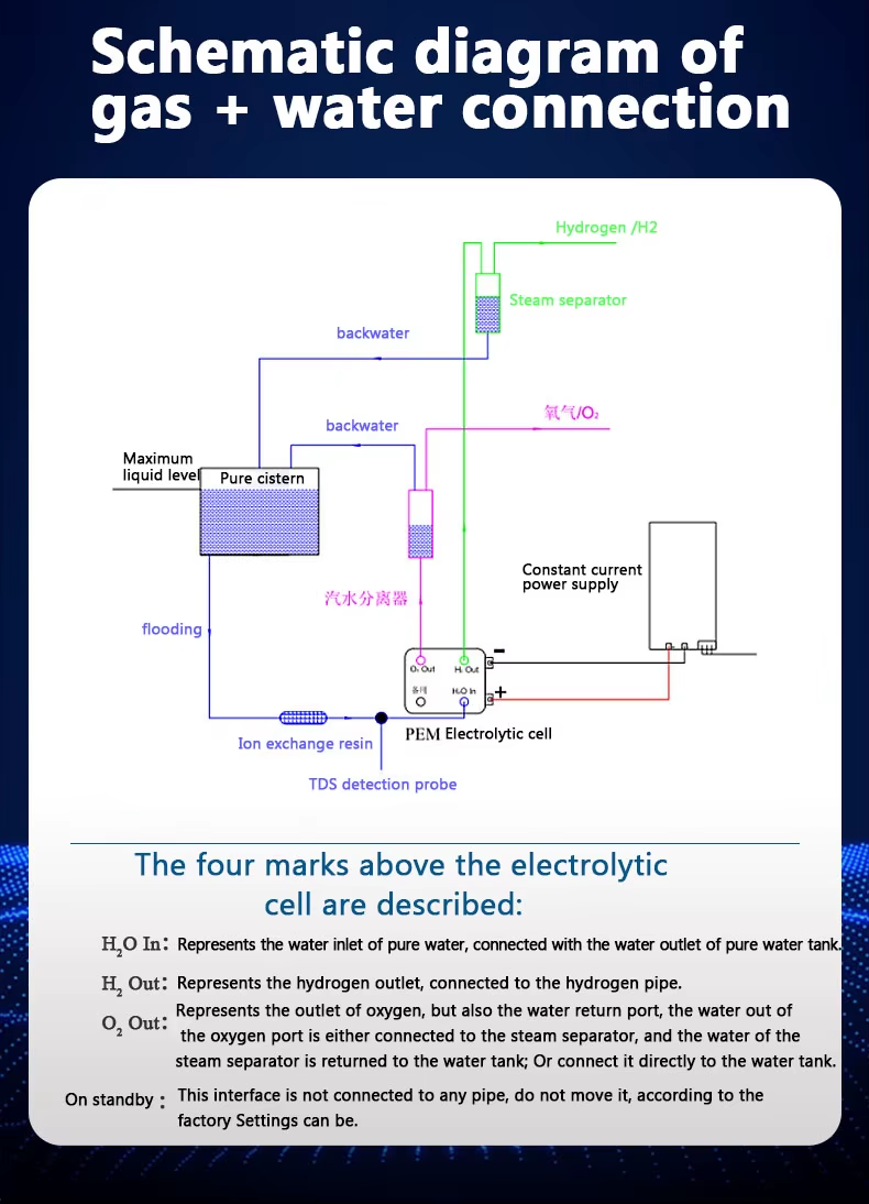How Does the Hydrogen Inhaler Work